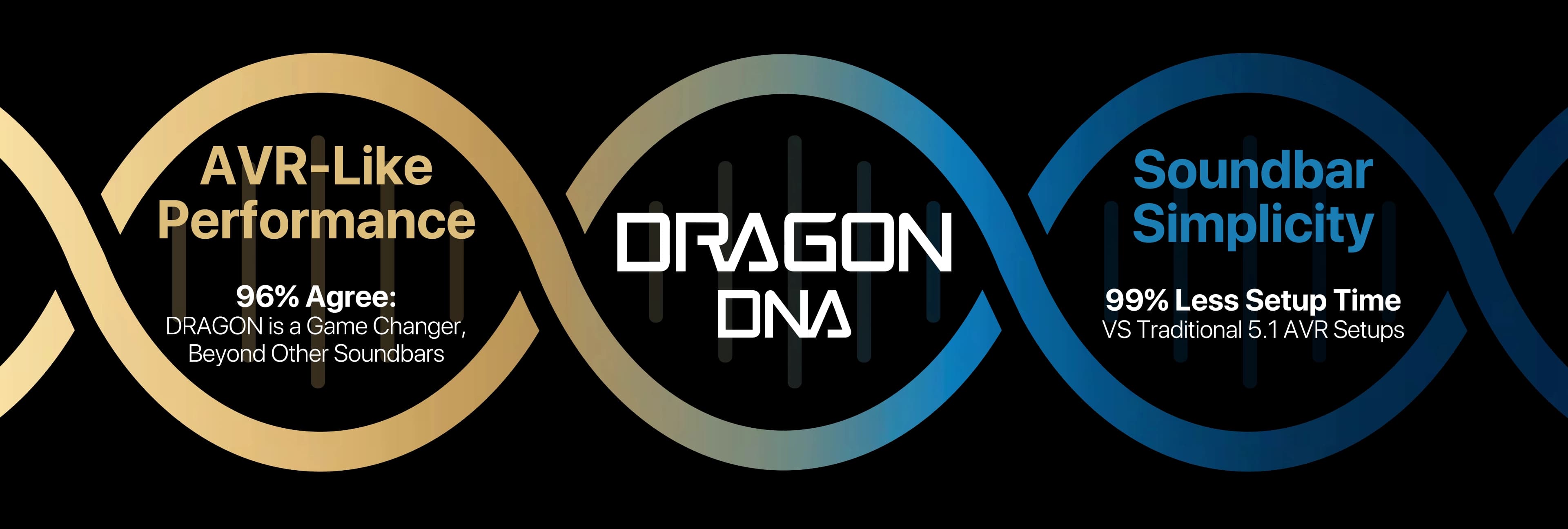 DRAGON DNA Image